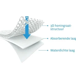 Aerosleep Baby Protect Matrasbeschermer Wit 34x75 cm