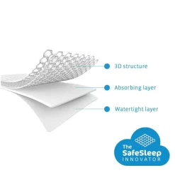 Aerosleep Protect Matrasbeschermer 70 x 150 cm
