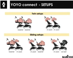 BABYZEN YOYO Connect 6+ White frame - Black