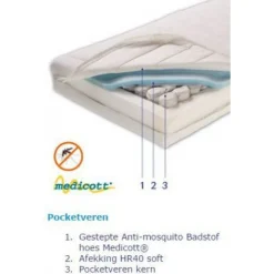 Matras Saturnus Pocketvering 60 x 120 cm